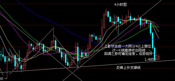 12.2GBPUSD.jpg