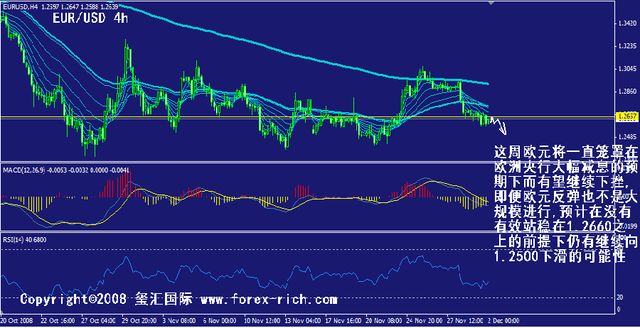 eur-4h.gif