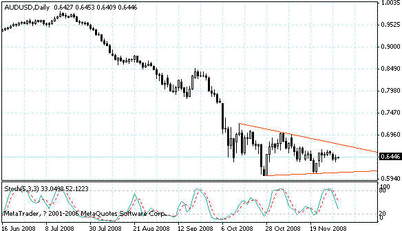 audusd.gif
