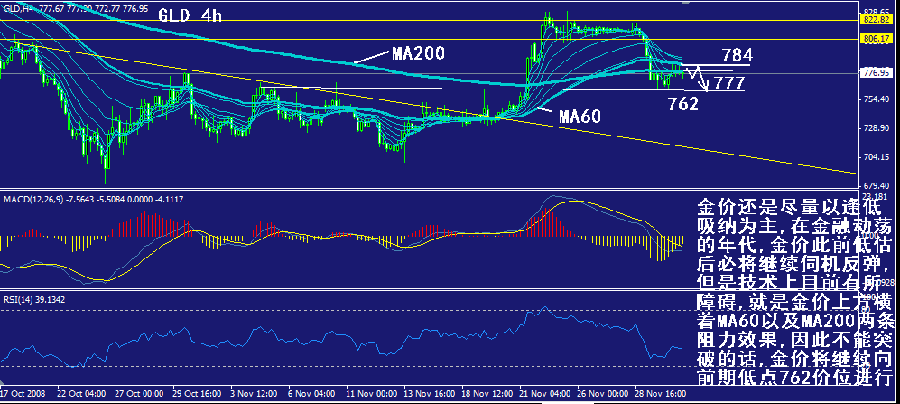 gld-4h.gif