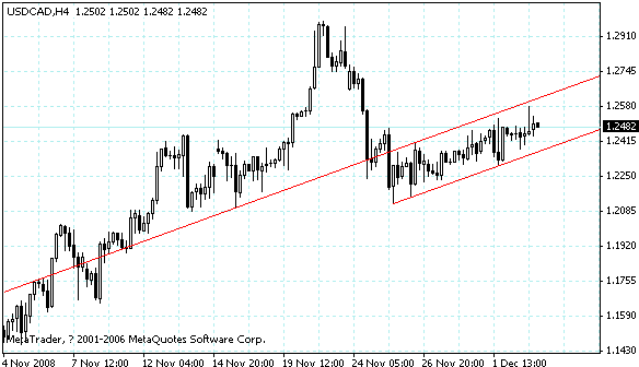 usdcad.gif