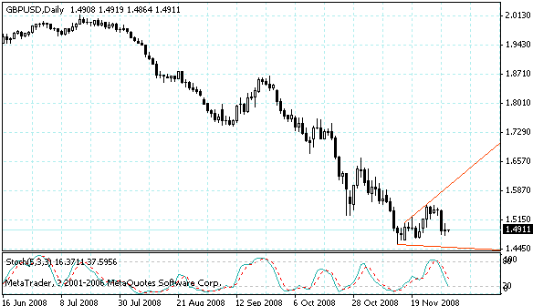 gbpusd.gif