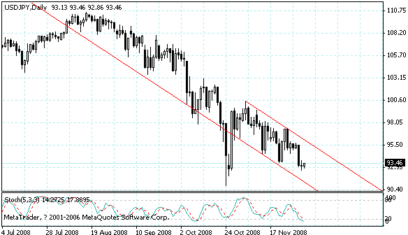 usdjpy.gif