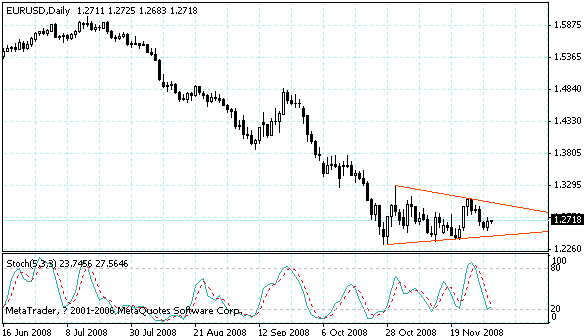 eurusd.gif