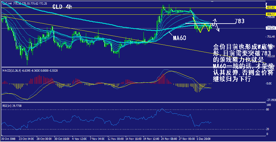 gld-4h.gif