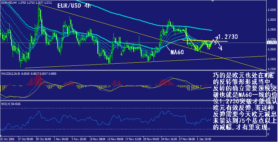 eur-4h.gif
