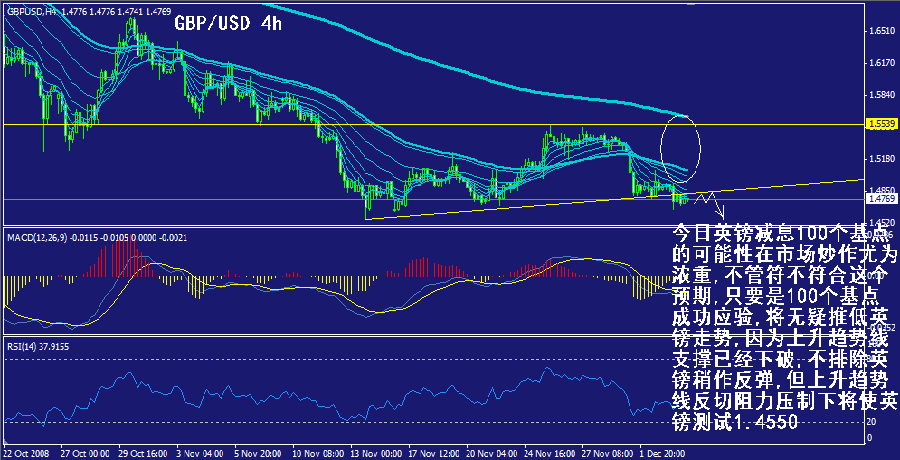 gbp-4h.gif