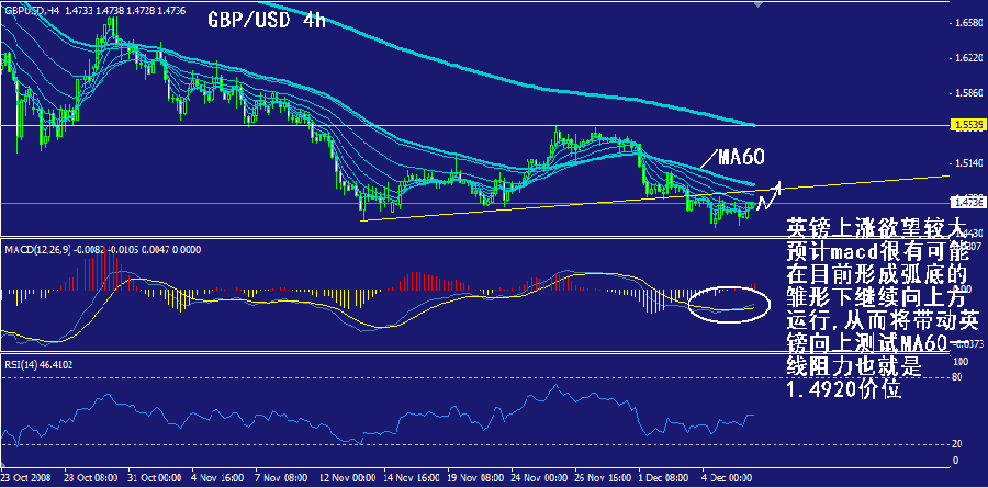 gbp-4h.gif