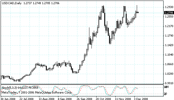 usdcad.gif