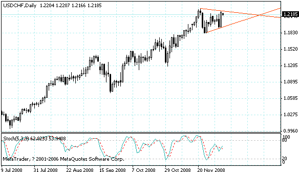 usdchf.gif