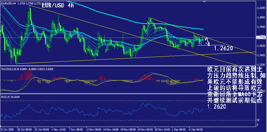 eur-4h.gif