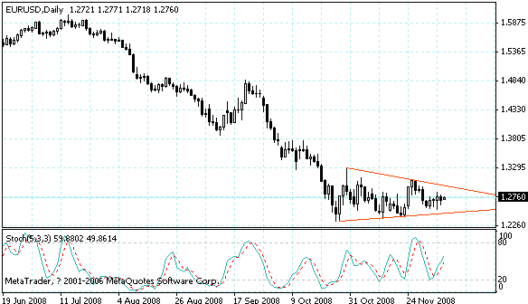 eurusd.gif