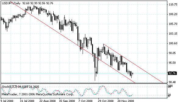 usdjpy.gif