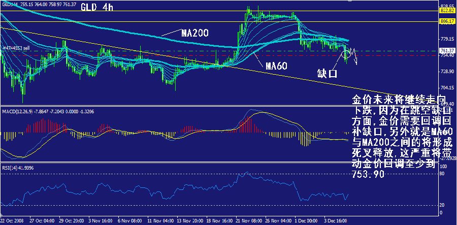 gld-4h.gif