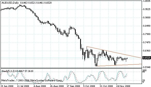 audusd.gif