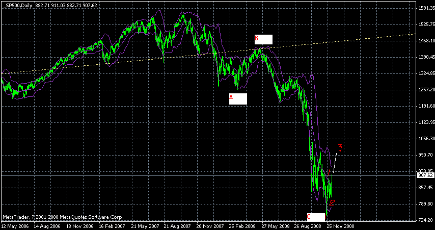 sp500d1208.gif