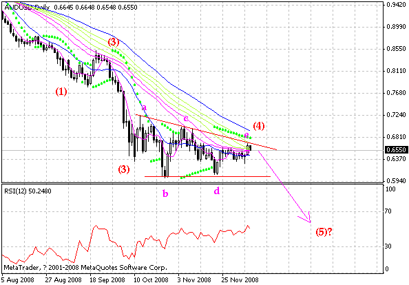 aud.gif