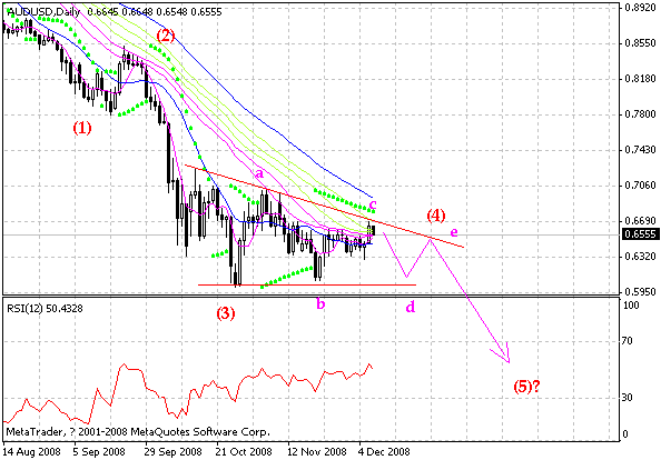 aud2.gif