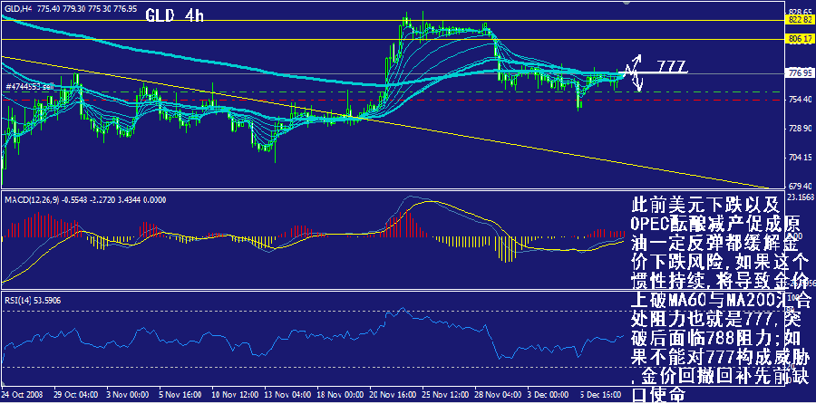 gld-4h.gif