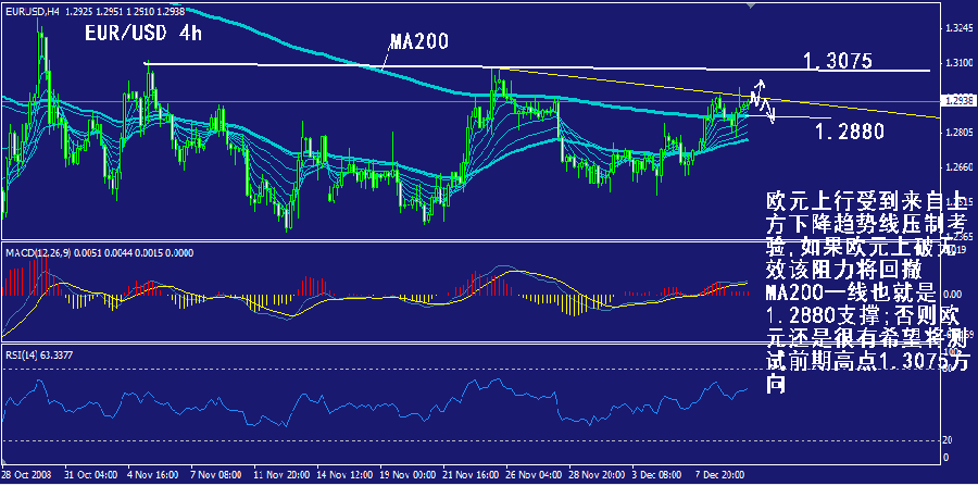 eur-4h.gif