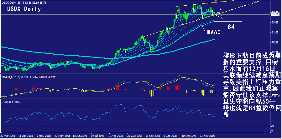 USDX-daily.gif