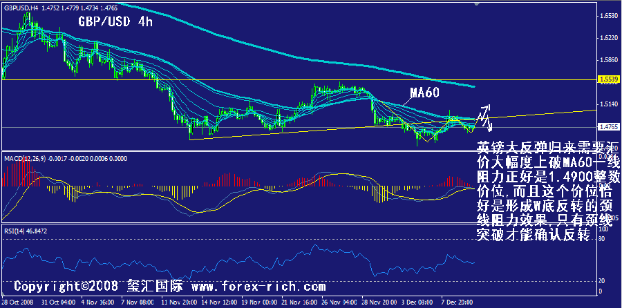 gbp-4h.gif