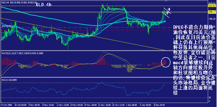 gld-4h.gif