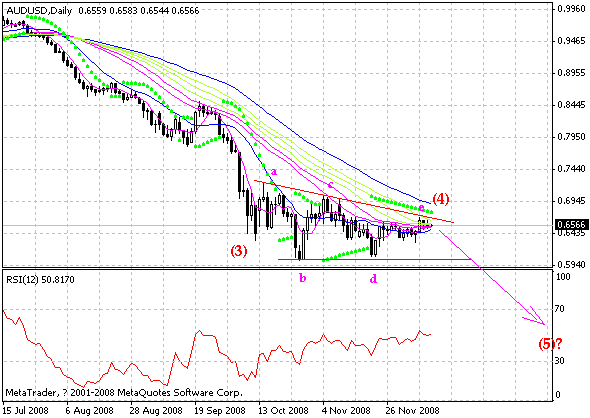 aud.gif