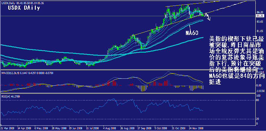usdx-daily.gif