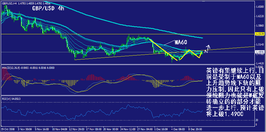gbp-4h.gif