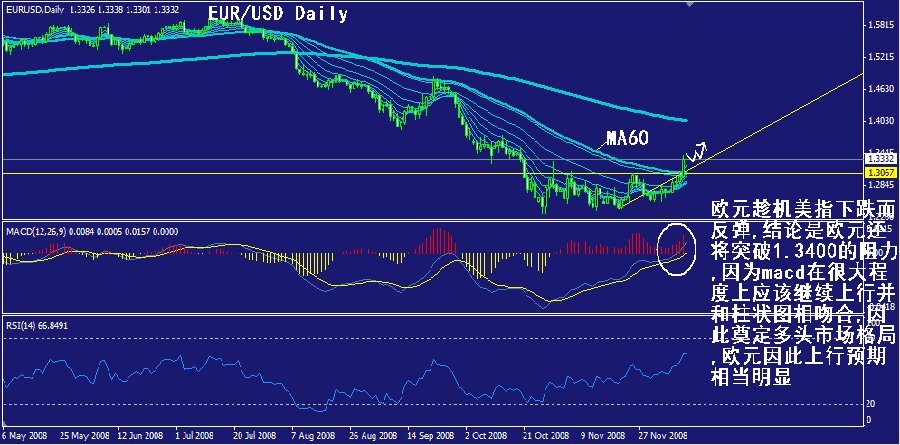 eur-daily.gif