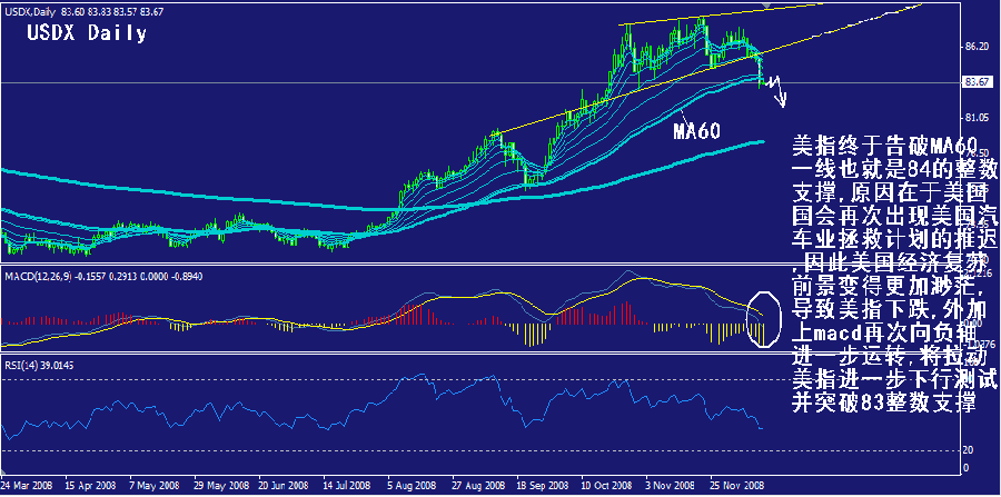 usdx-daily.gif