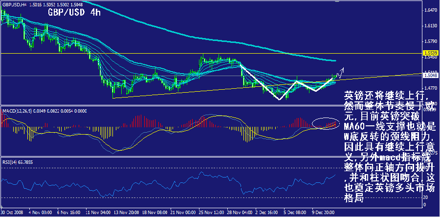 gbp-4h.gif