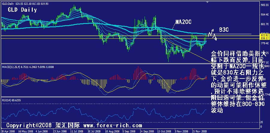 gld-daily.gif