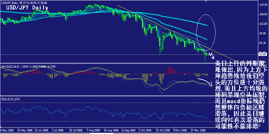 jpy-daily.gif