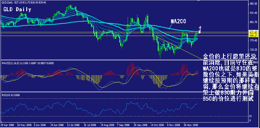 gld-daily.gif
