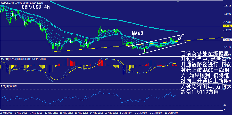 gbp-4h.gif