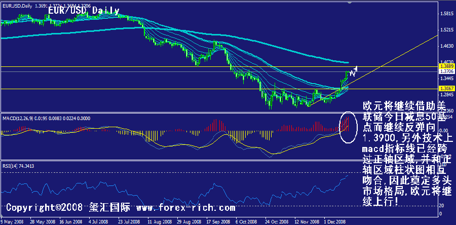 eur-daily.gif