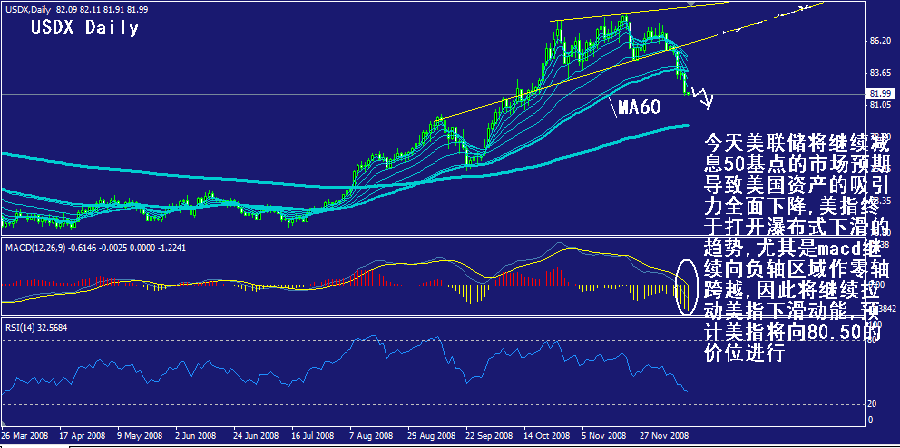 usdx-daily.gif