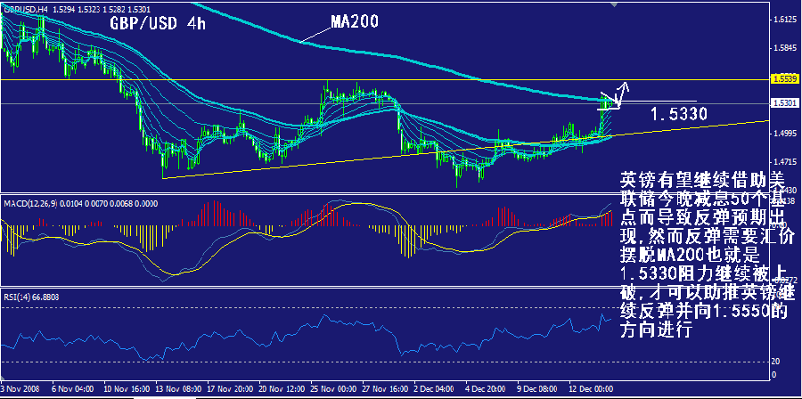 gbp-4h.gif