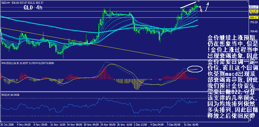 gld-4h.gif
