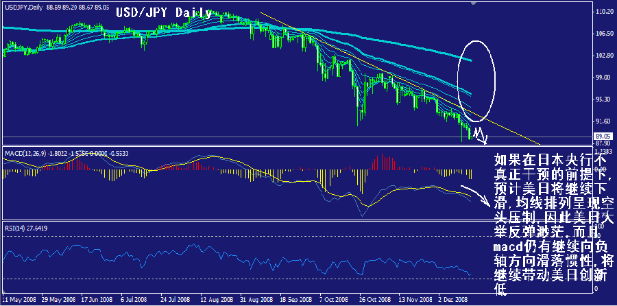 jpy-daily.gif