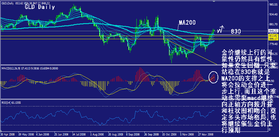 gld-daily.gif