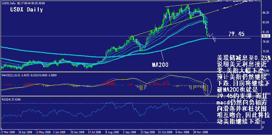 usdx-daily.gif