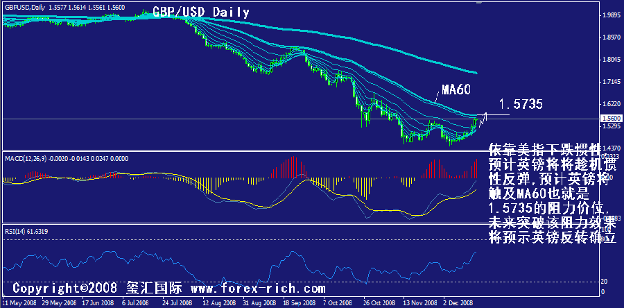 gbp-daily.gif