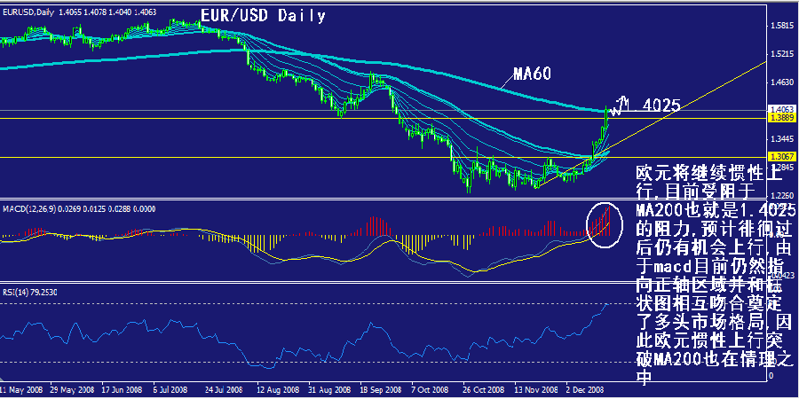 eur-daily.gif
