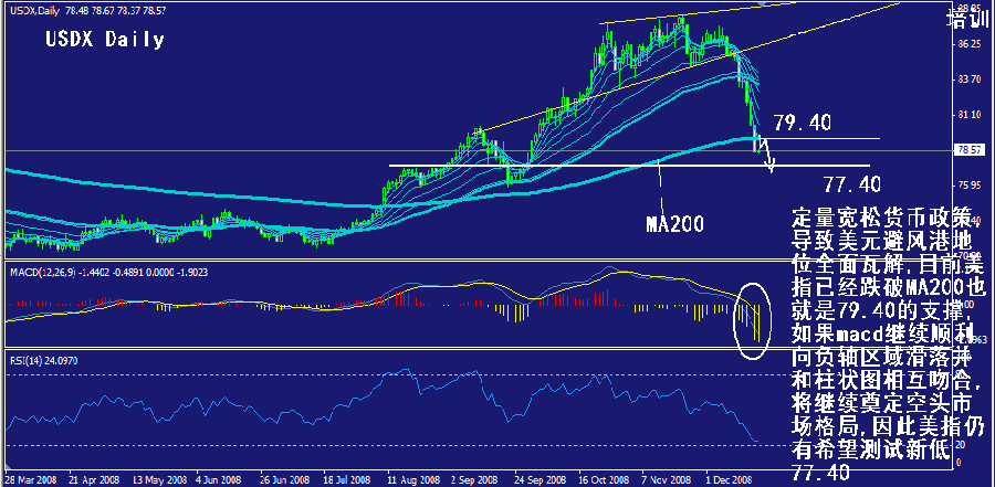 usdx-daily.gif