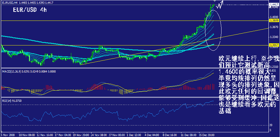 eur-4h.gif