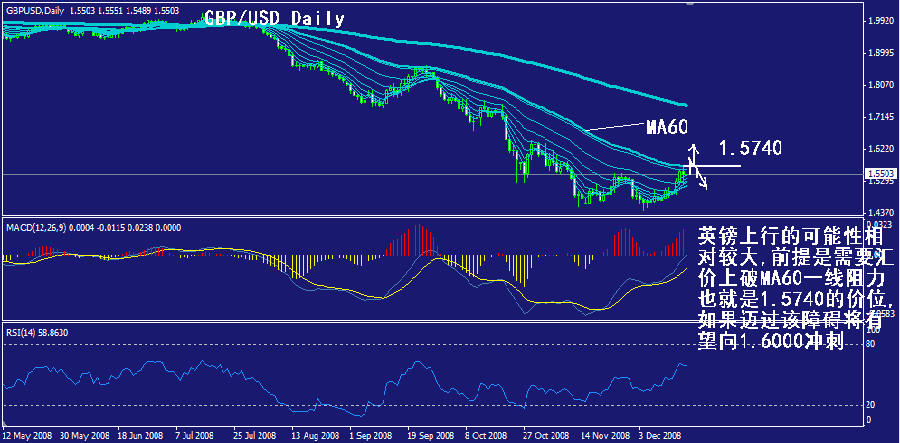 gbp-daily.gif