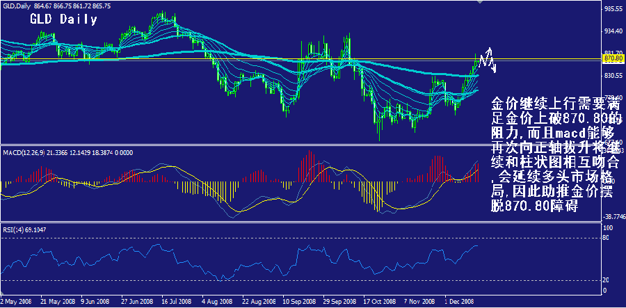 gld-daily.gif